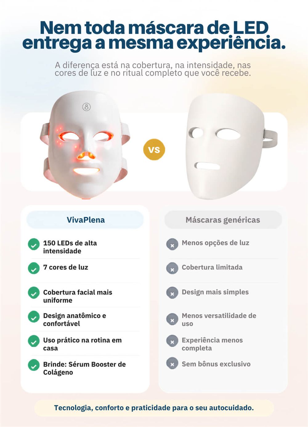 Comparativo da máscara VivaPlena com modelos genéricos
