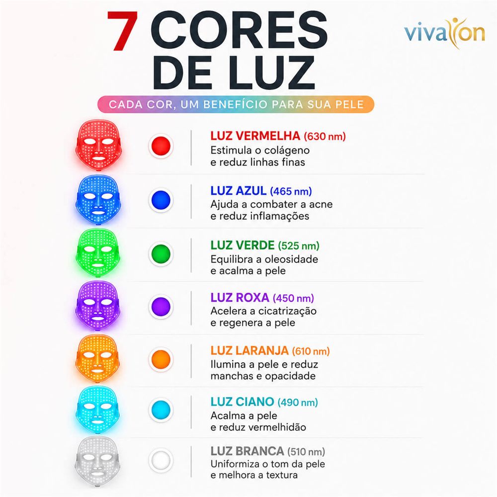 Máscara de LED VivaPlena em uso