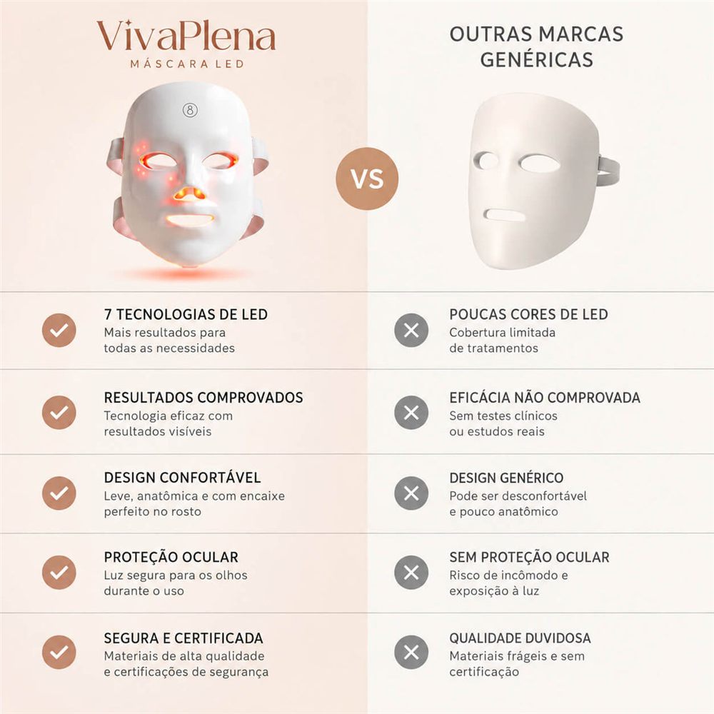 Cores de luz da máscara VivaPlena